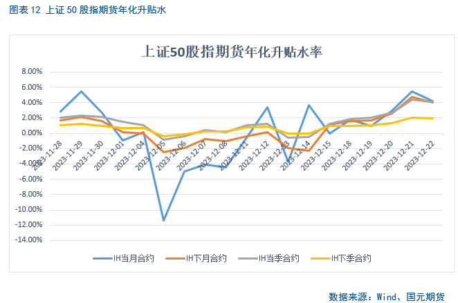 【股指期货】期指震荡筑底,年化升贴水率回升