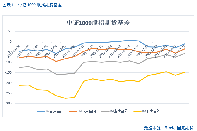 【股指期货】期指震荡筑底,年化升贴水率回升