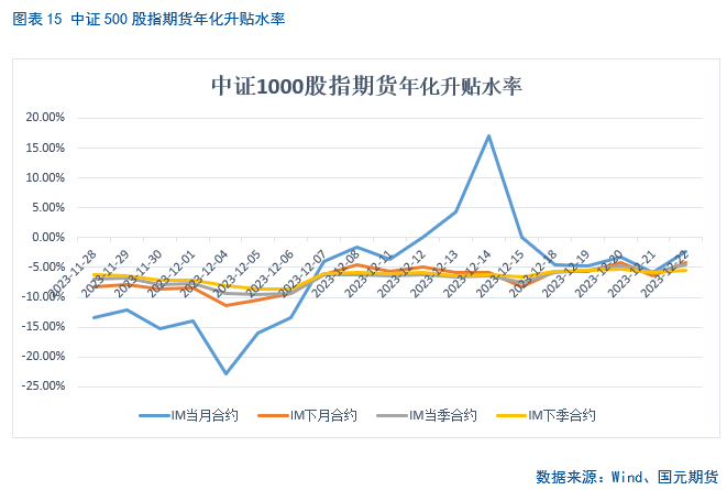 【股指期货】期指震荡筑底,年化升贴水率回升
