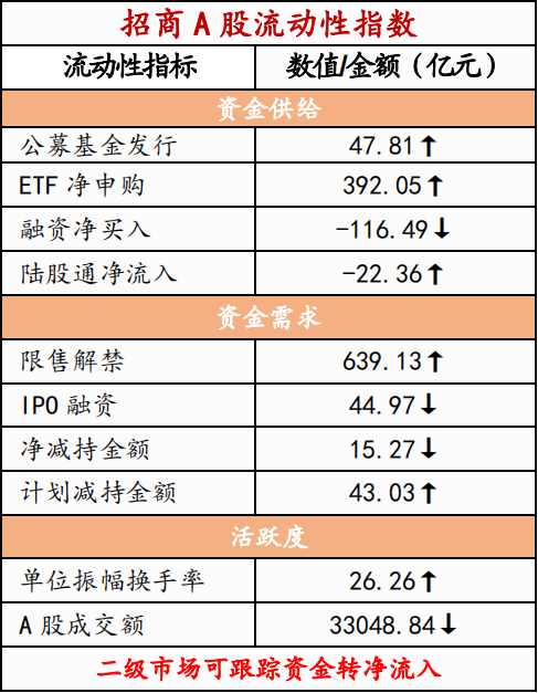 77海外變化:美國11月pce繼續降溫,美元指數及美債利率進一步回落