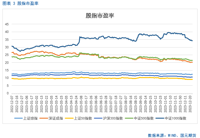 【股指期货】期指震荡筑底,年化升贴水率回升