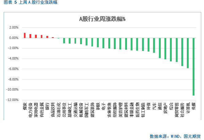 【股指期货】期指震荡筑底,年化升贴水率回升