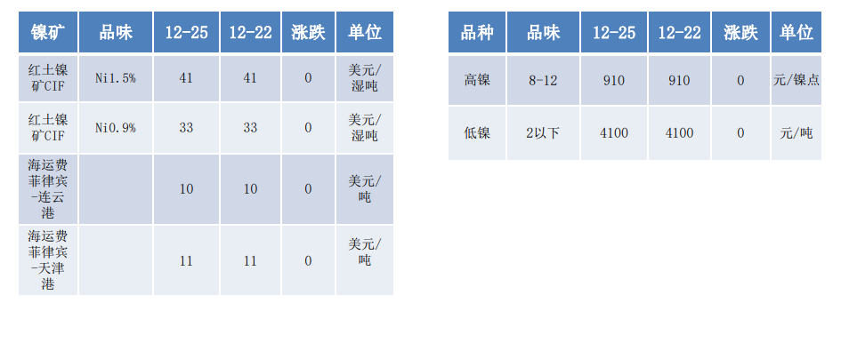 关联品种沪镍不锈钢所属公司:大越期货