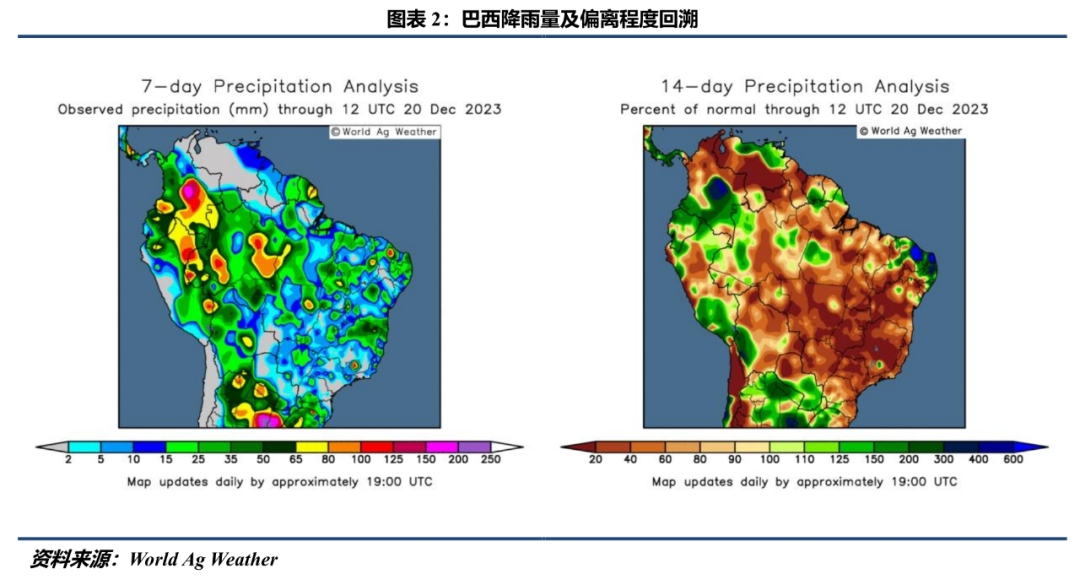 巴西播种已进入尾声 降雨预报压制美豆