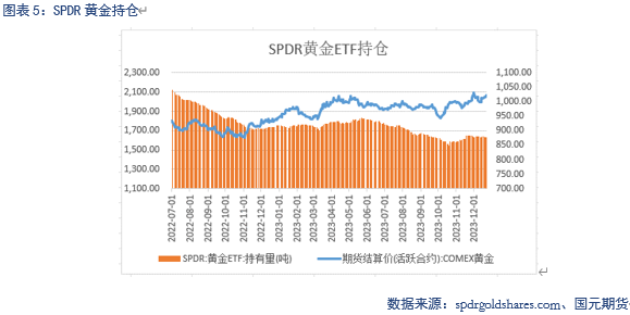 美国通胀降温,贵金属再度走强