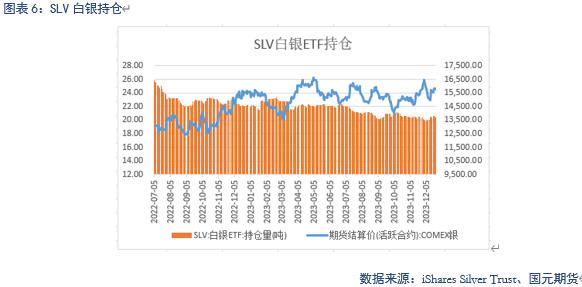 美国通胀降温,贵金属再度走强