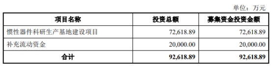 　　天箭惯性的保荐机构（主承销商）是国金证券股份有限公司，保荐代表人是张成伟、罗倩秋。