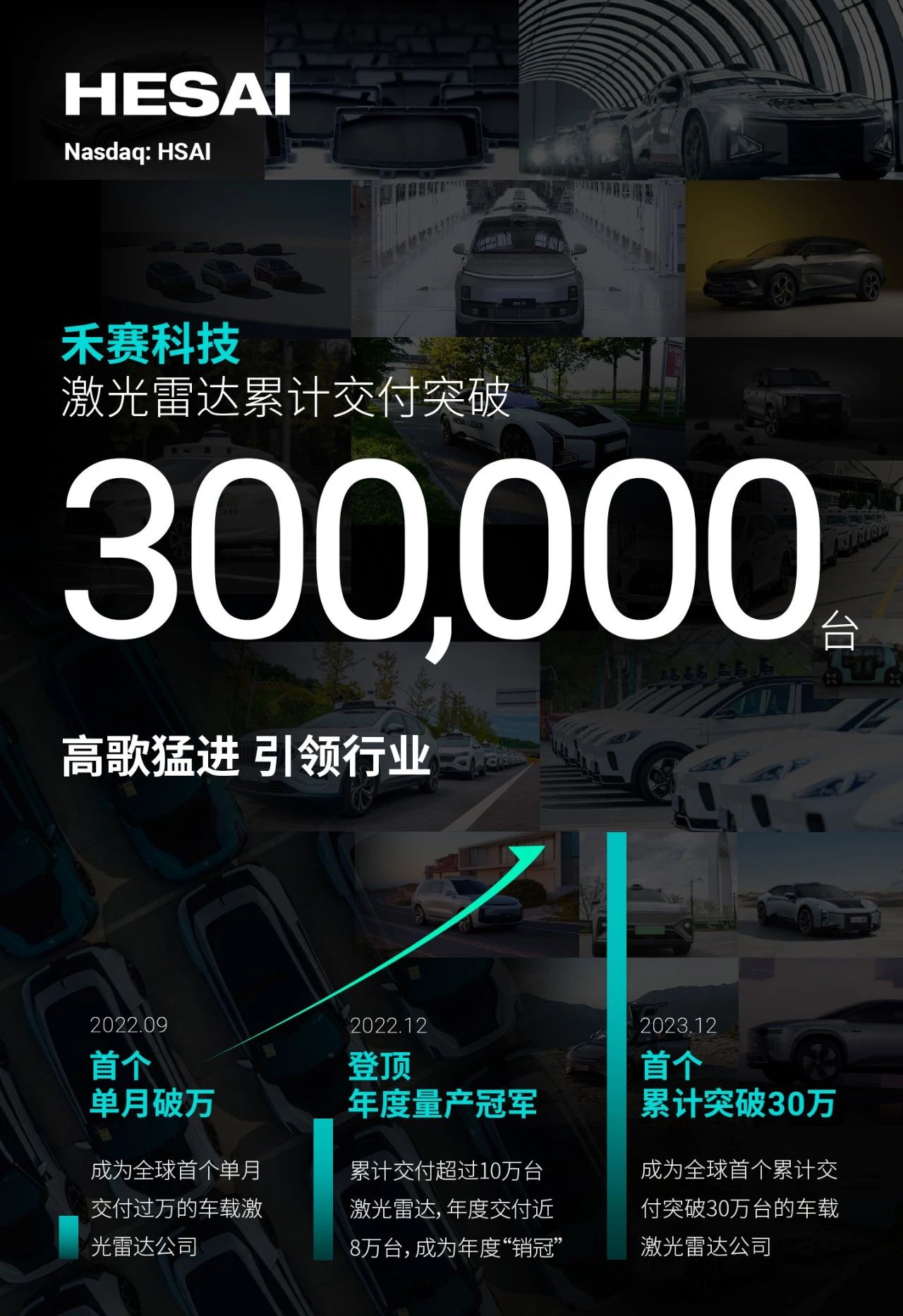 禾赛科技累计交付激光雷达突破 30 万台，已获多款车型定点