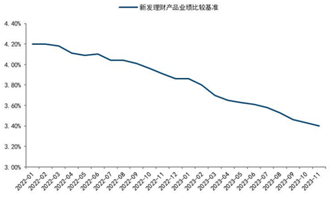 （资料来源：国信证券，财联社整理）