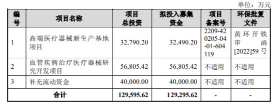 　　华脉泰科的保荐机构（主承销商）为中信证券股份有限公司，保荐代表人为赵岩、鄢凯红。 