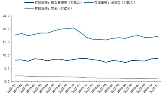 （资料来源：国信证券，财联社整理）