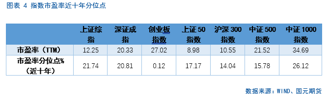 【股指期货】期指震荡筑底,年化升贴水率回升