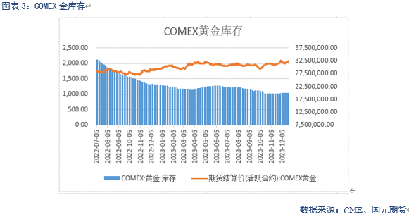 美国通胀降温,贵金属再度走强