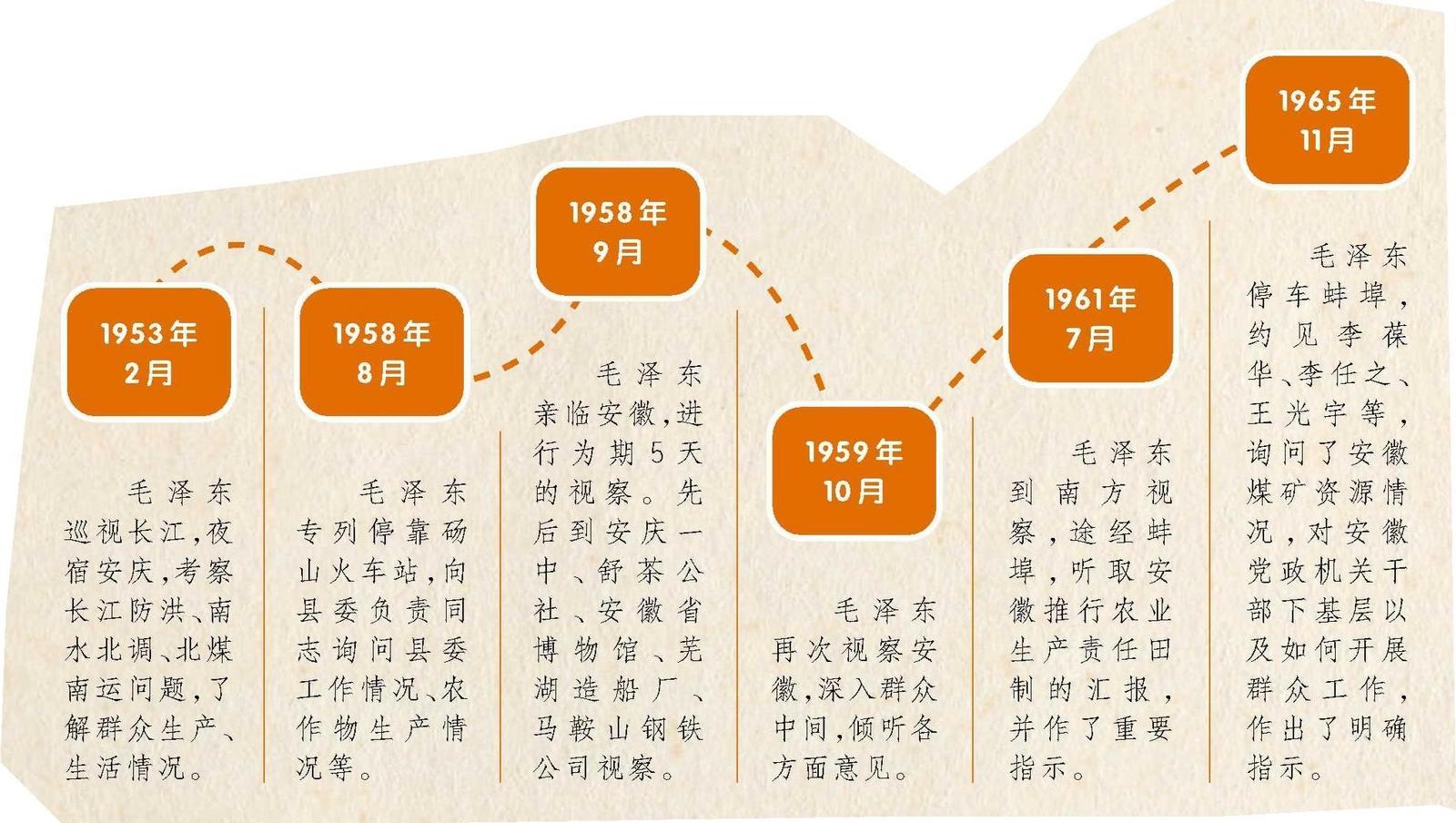 毛泽东同志观看楚大鼎。