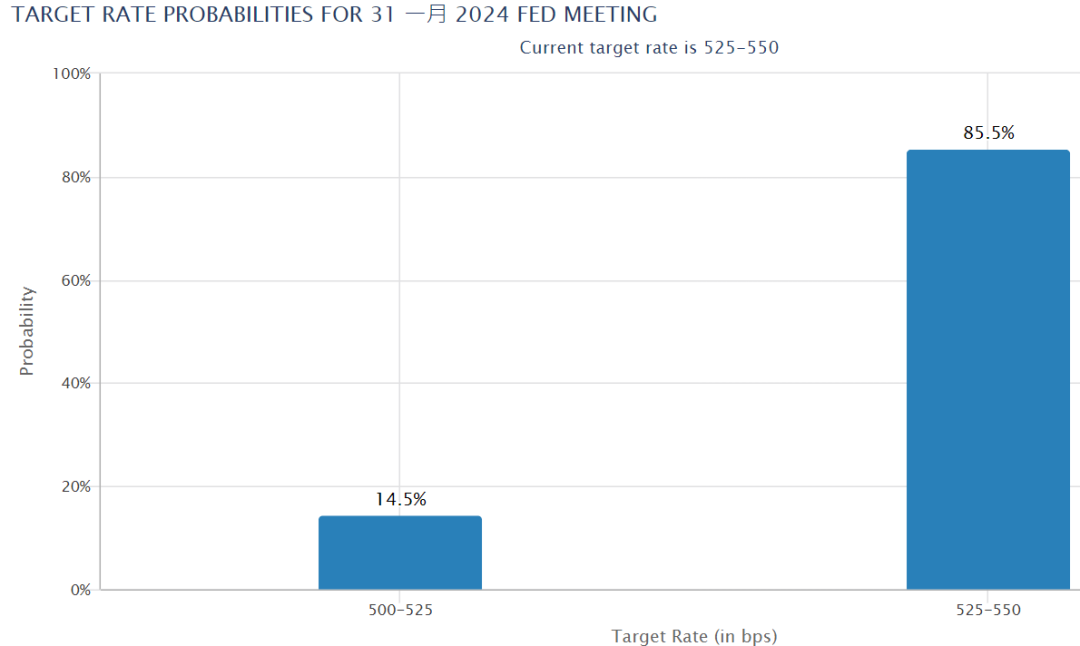 图片来源：CME Group