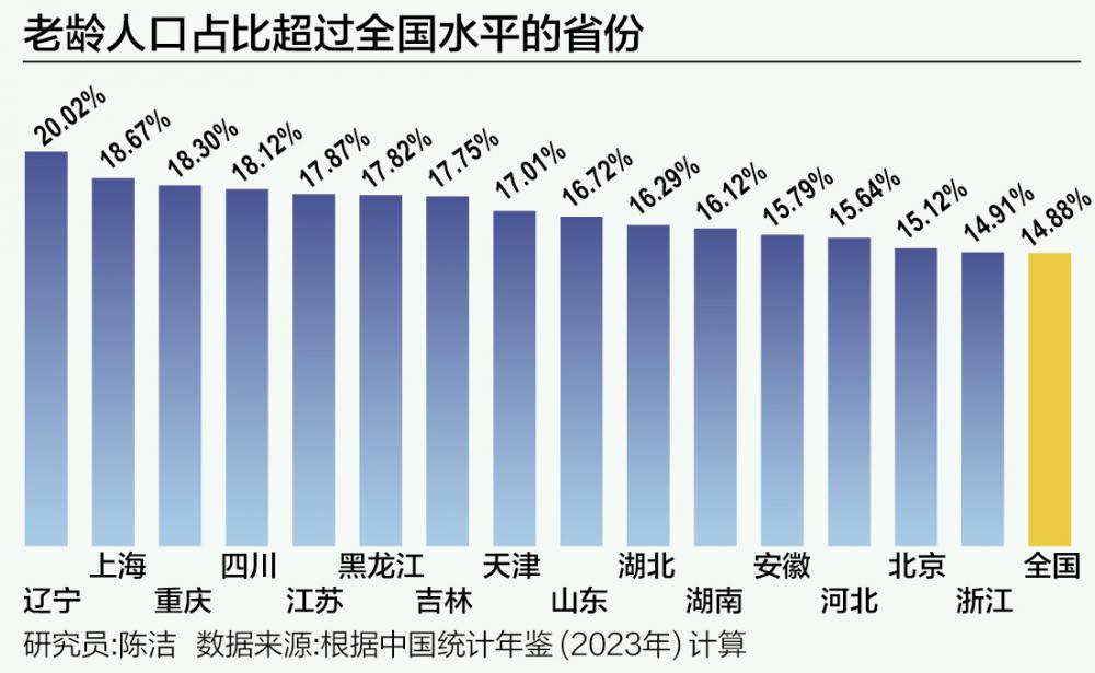 人口老龄化率_2024人口老龄化中国趋势与特征