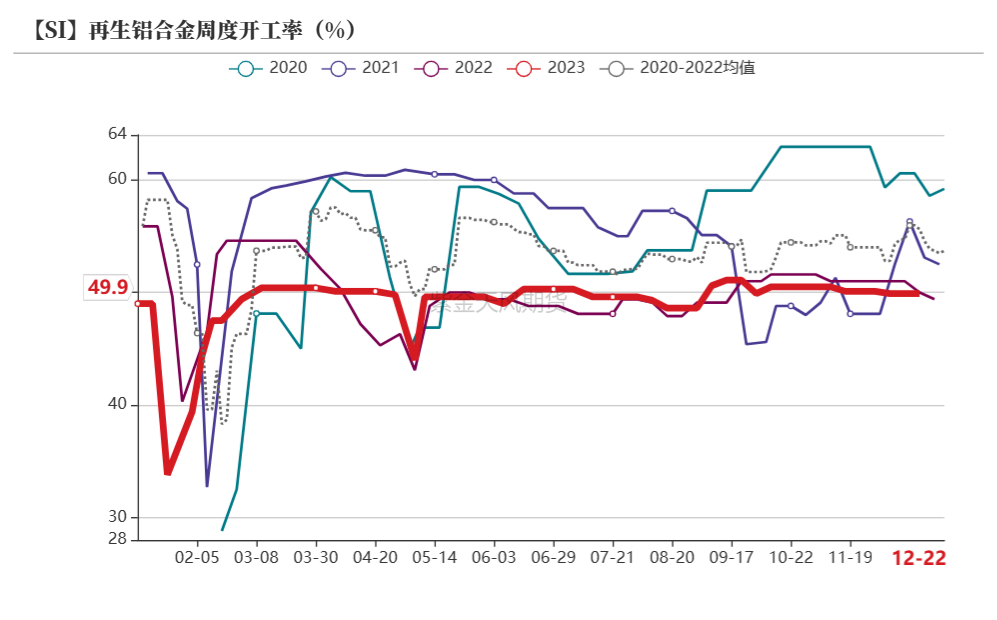 工业硅:关注北方供应扰动