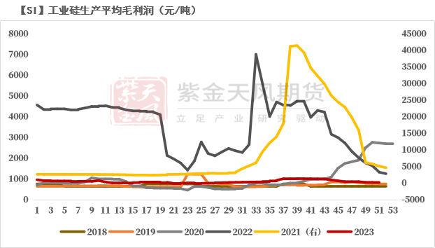 据来源：百川盈孚；紫金天风期货研究所