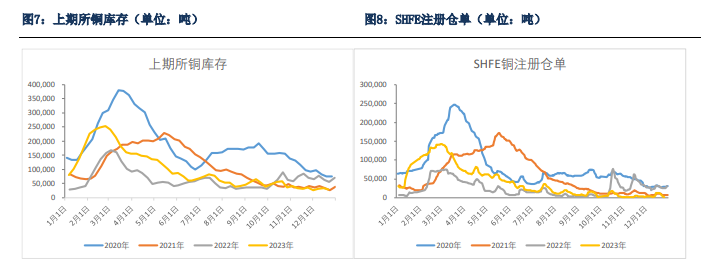 关联品种沪铜所属公司：银河期货