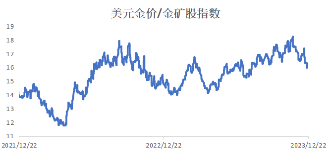数据来源：LSEG Workspace