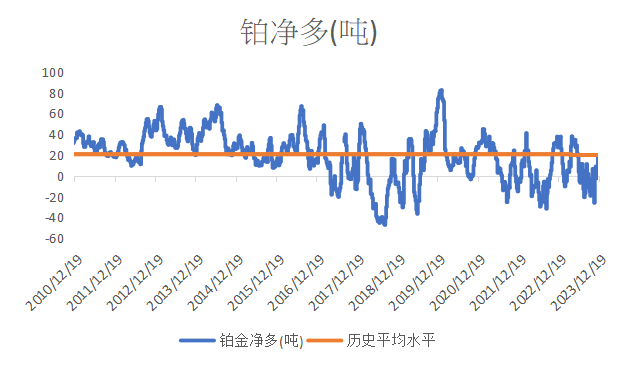 数据来源：CFTC/LSEG Workspace