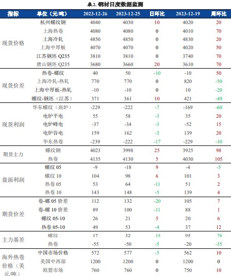 关联品种螺纹钢铁矿石所属公司:兴证期货