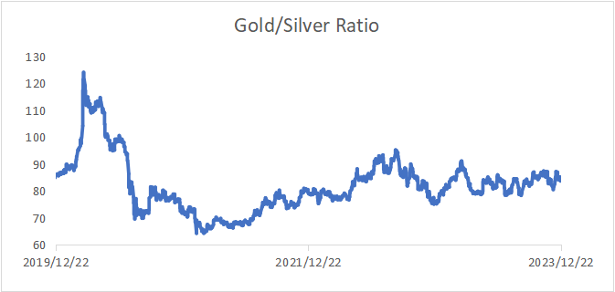 数据来源：LSEG Workspace