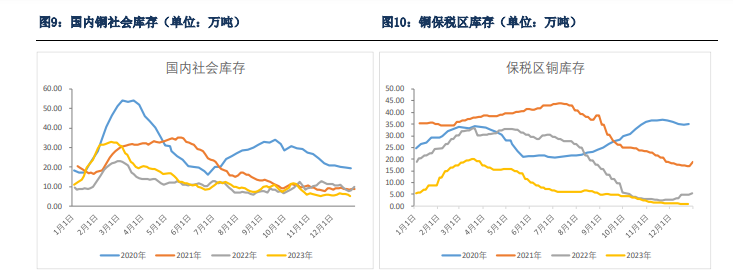 关联品种沪铜所属公司：银河期货