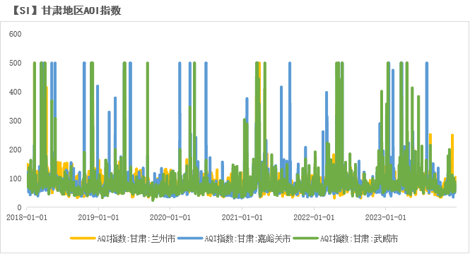 数据来源：生态环境部；紫金天风期货研究所