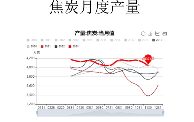 关联品种焦煤焦炭所属公司:大越期货