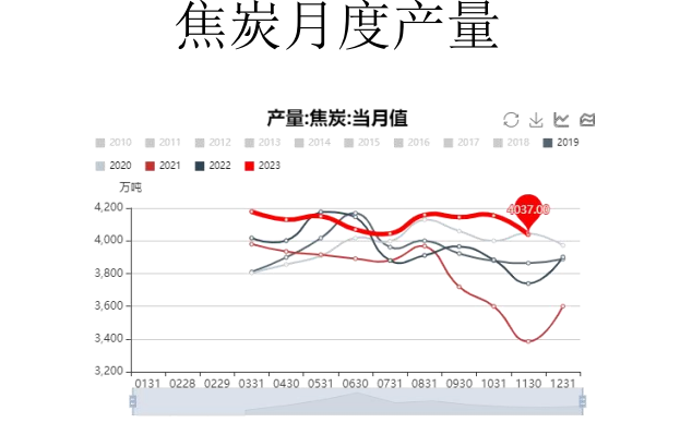 关联品种焦煤焦炭所属公司：大越期货