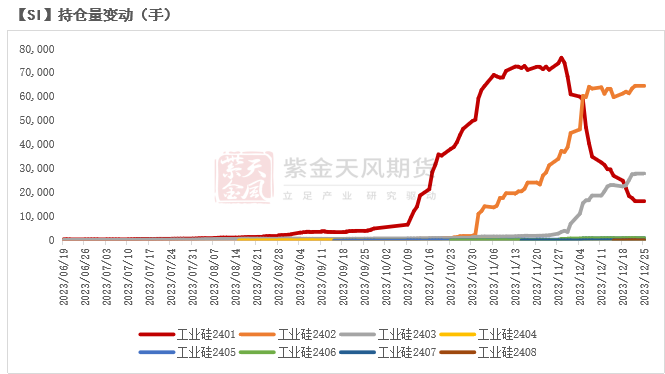 数据来源：同花顺；Wind；紫金天风期货研究所