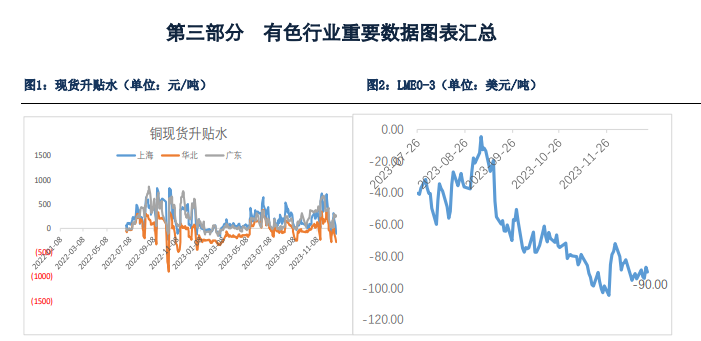 关联品种沪铜所属公司:银河期货