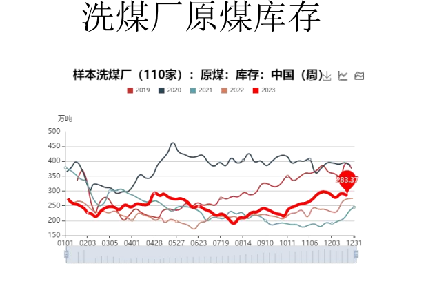 关联品种焦煤焦炭所属公司：大越期货