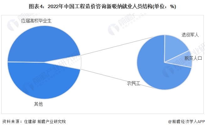 2024年从业人口_全国2024年上半年城镇新增就业698万人