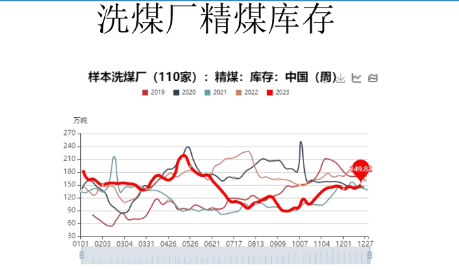 关联品种焦煤焦炭所属公司:大越期货