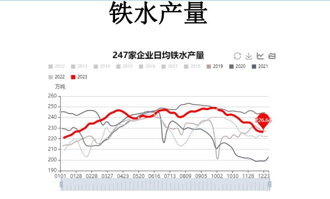 关联品种焦煤焦炭所属公司:大越期货