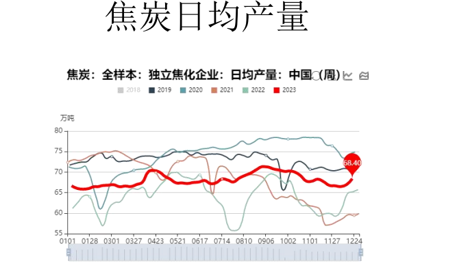 关联品种焦煤焦炭所属公司:大越期货
