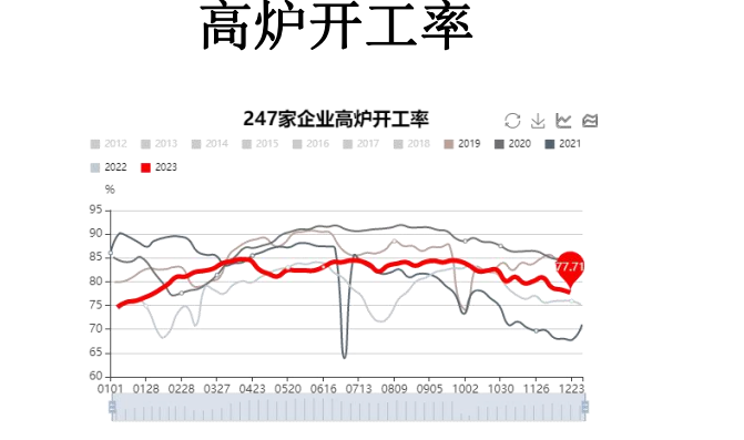 关联品种焦煤焦炭所属公司:大越期货