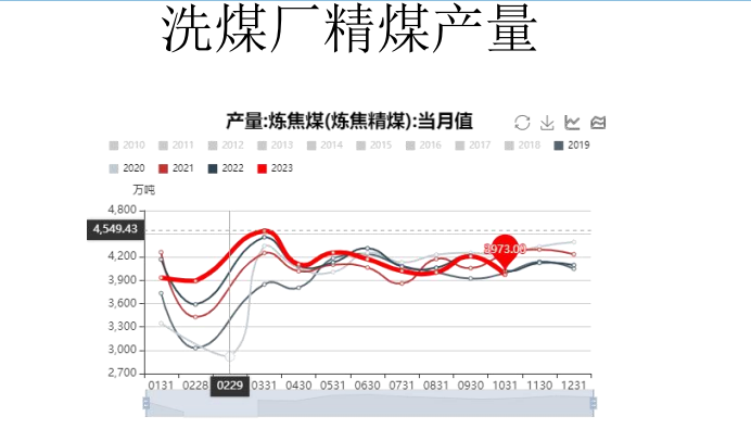 关联品种焦煤焦炭所属公司:大越期货