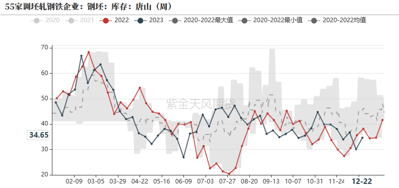 钢材:黑色一路上涨,成材基差走负