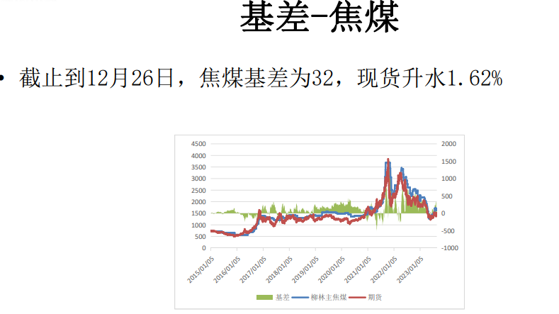 关联品种焦煤焦炭所属公司:大越期货