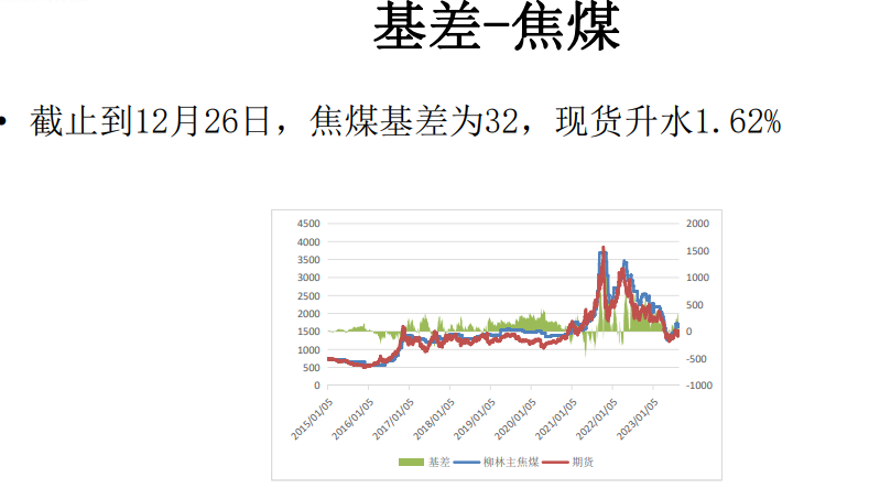 关联品种焦煤焦炭所属公司：大越期货