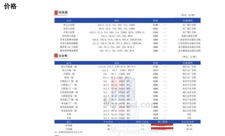 关联品种焦煤焦炭所属公司:大越期货