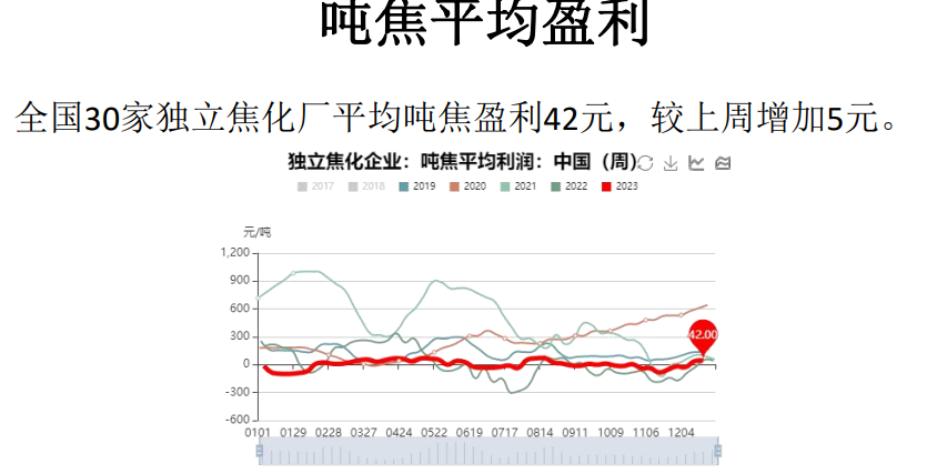 关联品种焦煤焦炭所属公司:大越期货