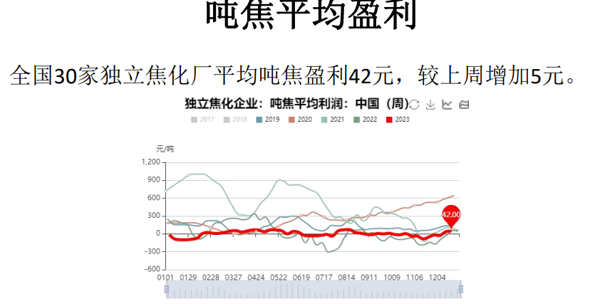 关联品种焦煤焦炭所属公司：大越期货