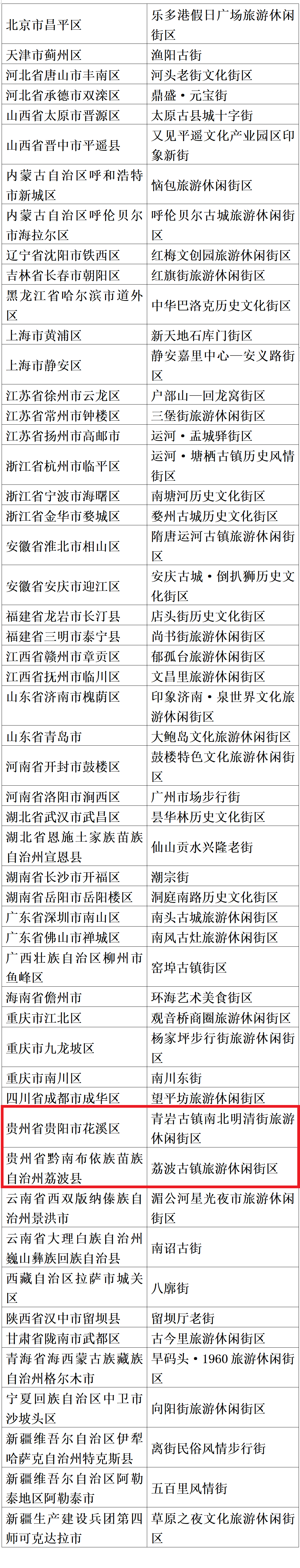 　　来源：文化和旅游部网站