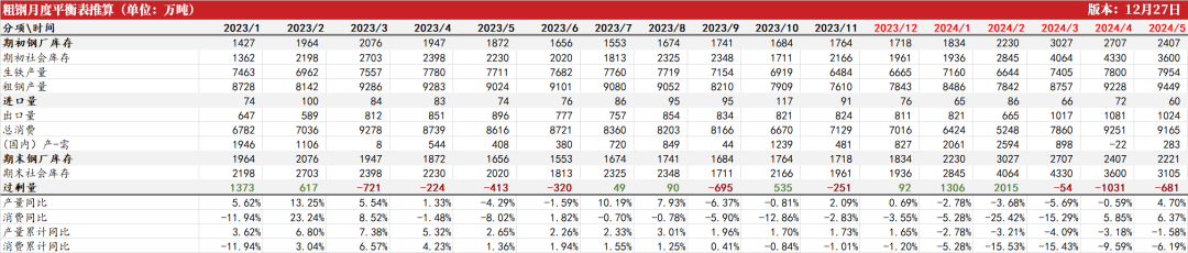 数据来源：Wind，钢联，紫金天风期货