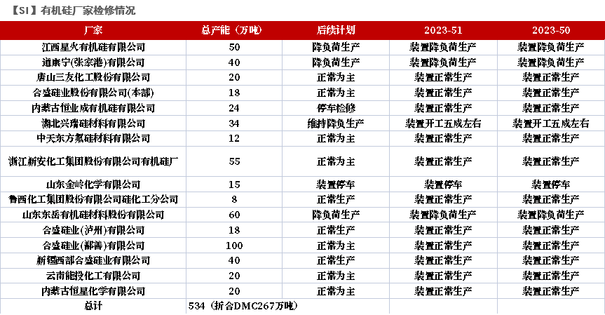 数据来源：百川盈孚；紫金天风期货研究所