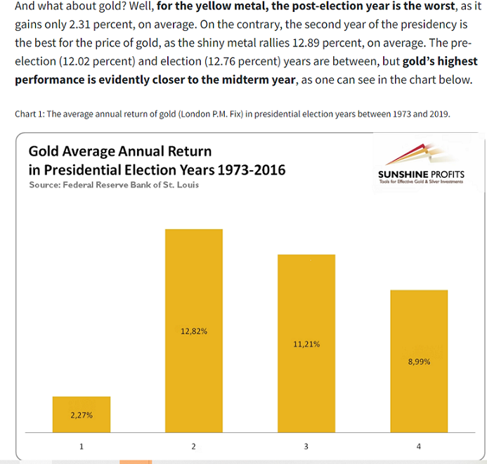 图片来源：Sunshine Profits